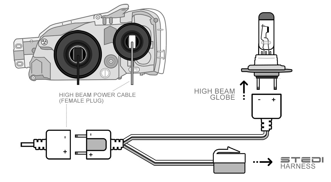 STEDI Traditional Piggy Back Diagram
