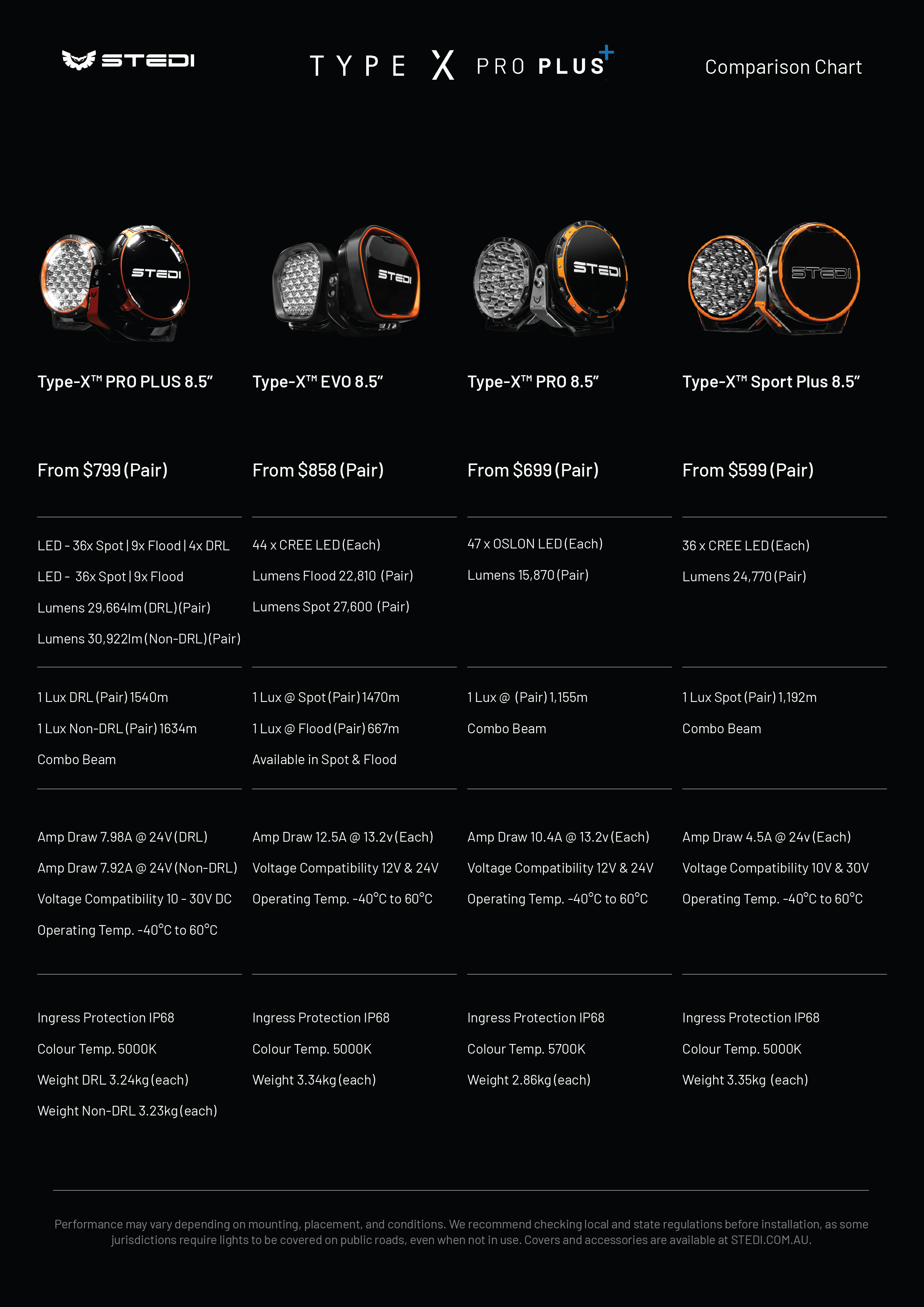 Type-X™ LED Driving Light Comparison The STEDI™ Type-X™ LED Driving Light Range chart, to compare the specifications of each light.